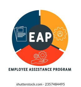 EAP - Employee Assistance Program acronym. business concept background. vector illustration concept with keywords and icons. lettering illustration with icons for web banner, flyer, landing