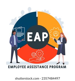 EAP - Employee Assistance Program acronym. business concept background. vector illustration concept with keywords and icons. lettering illustration with icons for web banner, flyer, landing