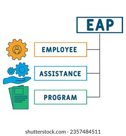 EAP - Employee Assistance Program acronym. business concept background. vector illustration concept with keywords and icons. lettering illustration with icons for web banner, flyer, landing