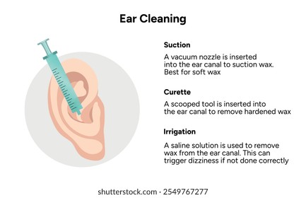 Lavagem do ouvido irrigador sução snd curette