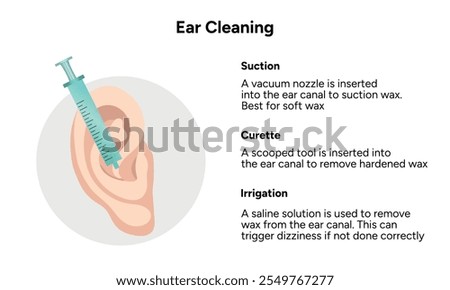 Ear cleaning irrigator suction snd curette