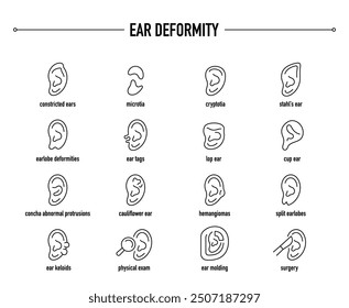 Ear Deformity symptoms, diagnostic and treatment vector icons. Line editable medical icons.