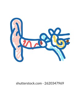 orelha órgão humano ícone doodle esboço vetor. orelha órgão humano sinal. símbolo isolado ilustração