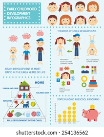  Early childhood development infographic with sample data