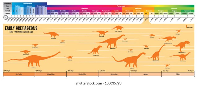 55 Dinosaur Timeline Images, Stock Photos & Vectors | Shutterstock