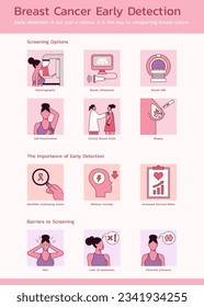 Early Detection is the Key of Breast Cancer Screening and Diagnosis Infographic for Women Health Awareness, Flat Vector Design Template Illustration