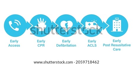 Early Heart Attack Care Chain of Survival design. Clipart image