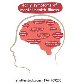 Early symptoms of mental illness. Vector illustration for World Mental Health Day, for poster, map, banner