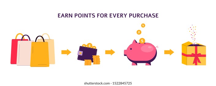 Earn points for every purchase - loyalty savings program slogan with icons of purse, gift boxes and piggy bank, flat vector illustration isolated on white background.