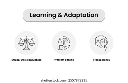 earning and Adaptation Icons – Featuring Ethical Decision Making, Problem Solving, and Transparency in AI Represented Through Minimalist Icon Design..Black outline style.
