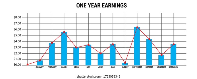 Estadísticas de ganancias por un año