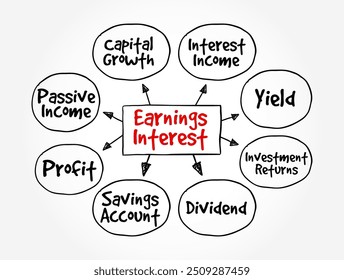 Earnings Interest - money earned by an individual or company for lending their funds, mind map text concept background