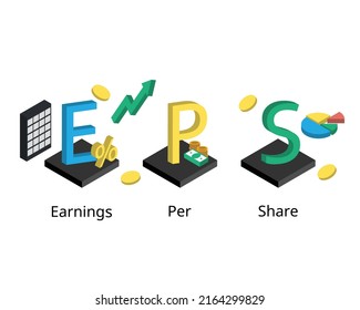 Earnings per share or EPS is a company net profit divided by the number of common shares it has outstanding