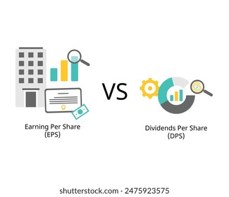 Earnings per share or EPS and dividends per share or DPS for reflections of a company profitability