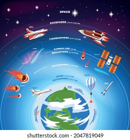 Earth atmosphere colored composition with schematic location of earth troposphere ozone stratosphere mesosphere karman line thermosphere exosphere and space vector illustration