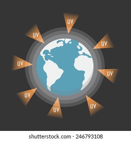 the earth attacked from UV-Ray, flat style