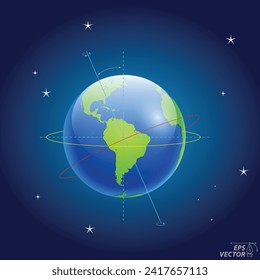 earth axis diagram with pole and equator.  