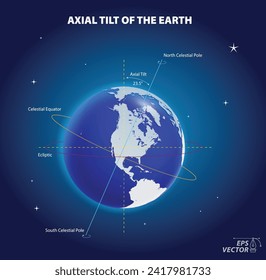 earth axis diagram with pole and equator. Eps