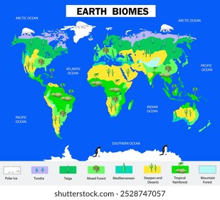 Biomas da Terra. Mapa das zonas climáticas da Terra. Ilustração de arte vetorial