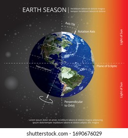 Earth Changing Season Vector Illustration