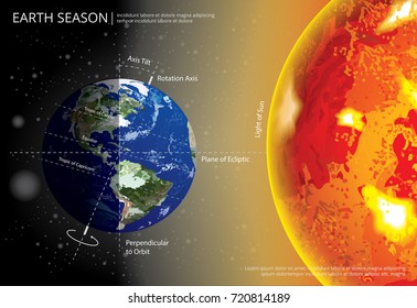 Earth Axis High Res Stock Images Shutterstock