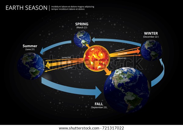 Earth Changing Season Vector Illustration Stock Vector (Royalty Free ...