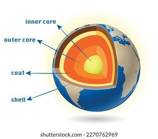 Earth core structure crust vector illustration.