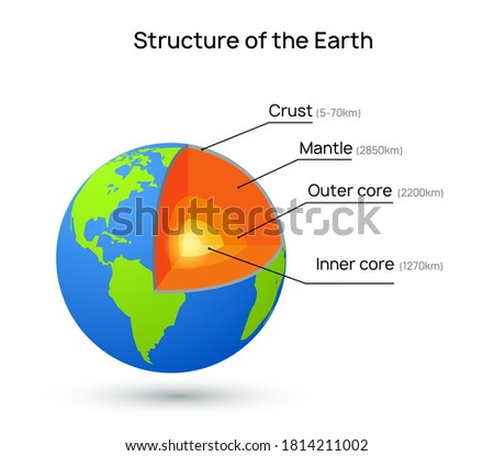 Similar – Image, Stock Photo structures Earth