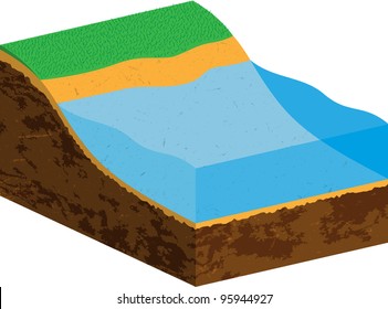 Earth Cross Section With Water Source