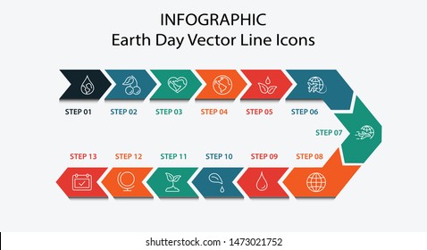 Earth Day Vector Line Icons Set. Editable Stroke. 32x32 Pixel Perfect