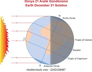 Earth December 21 Solstice, Bildungsanzeiger