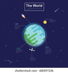 Earth detailed structure with layers vector illustration. Outer space science concept banner. Earth infographic elements and icons. Education poster for school.