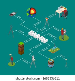 Earth Exploration Concept Infographics 3d Isometric View Include Of Research Instrument, Exploration Ground, Geology Device And Tripod. Vector Illustration Of Icons