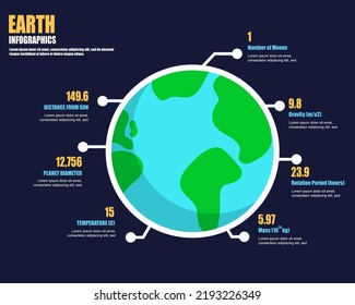 Earth Facts Infographic Template. Universe Infographics For Presentation Banner, Website. Flat Design. Vector Illustration.