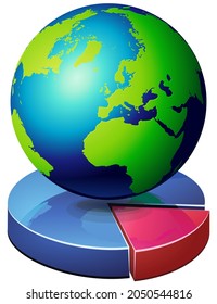 Earth globe placed on a statistics pie chart (cut out)