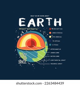 Earth Information Science subject for kids