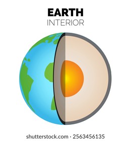 Earth Interior or Layers of the Earth with Core, Mantle and Crust Isolated Illustration 