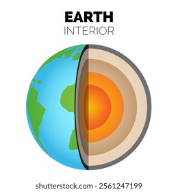 Earth Interior or Layers of the Earth with Inner Core, Outer Core, Lower Mantle, Upper Mantle and Crust Isolated Illustration 