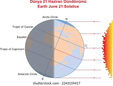 Earth June 21 Solstice, education illustrator