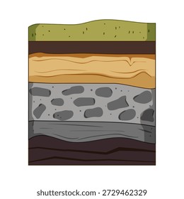Earth layers cross section illustrating different underground geological strata, conceptualizing soil horizons, bedrock, and geological formations for educational or scientific themes