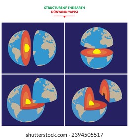 Erdschichten und -struktur. Biosphäre, Geosphäre, Lithosphäre, Asthenosphäre. Diagramm, das Schichten der Lithosphäre der Erde zeigt.