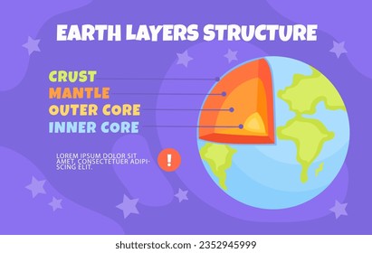 Earth layers structure concept. Educational materials and infographics. Crust, mantle, outer and inner core. Geology and geography. Template and mock up. Cartoon flat vector illustration