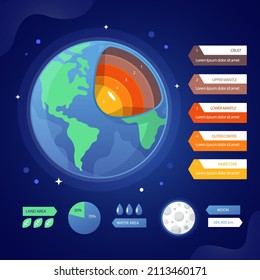 Earth Layers Structure. Geography Infographic. Planet Geology School Scheme. Biosphere, Geosphere, Lithosphere, Asthenosphere. Earth Internal Mantle Level Diagram. Earth Inside. Vector Illustration.