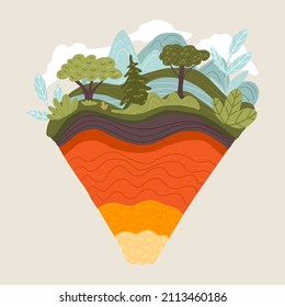 Earth layers structure. Geography infographic. Planet geology school scheme. Biosphere, geosphere, lithosphere, asthenosphere. Earth internal mantle level diagram. Earth inside. Vector illustration.