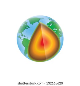 Earth layers structure isolated model