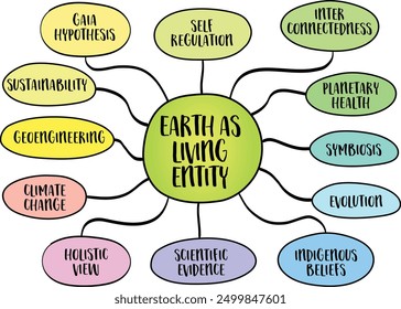 Earth as a living entity, the Gaia hypothesis, posits that the Earth and its biological systems behave as a huge single organism, vector mind map sketch.