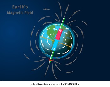 Earth Magnetic Field As A Bar Magnet Coinciding With The Core Particles With Arrows. Magnetic Lines. Spin Axis, Dark Blue Space. Physics, Astronomy Magnetism Lesson. Illustration Vector