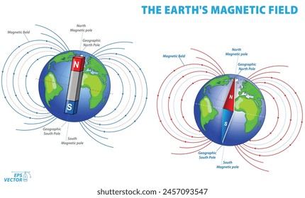 El campo magnético de la Tierra o campo geomagnético aislado. Vector Eps