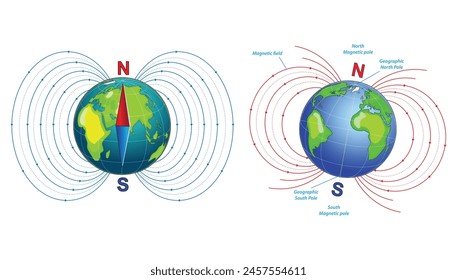 The Earth magnetic field or geomagnetic field isolated. Eps Vector