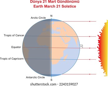 Earth March 21 Solstice, Bildungsanzeiger